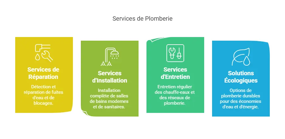 Les services de plomberies proposés par SEGIA à Douai : installation, réparations, entretien