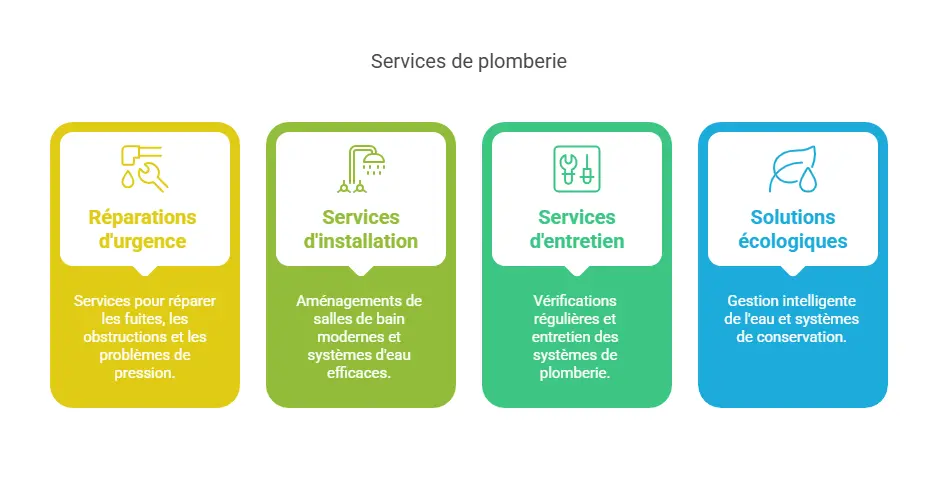 Les services de SEGIA en plomberie à Arras